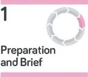 RIBA Stage 1